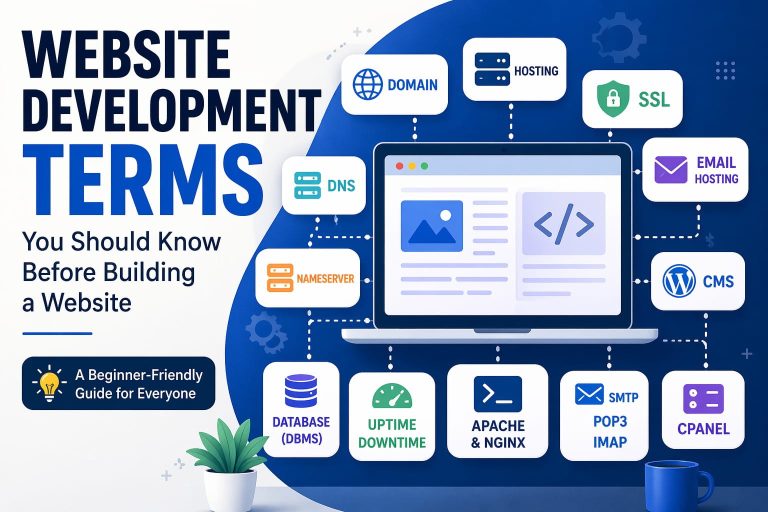 Website Development Terms You Should Know Before Building a Website